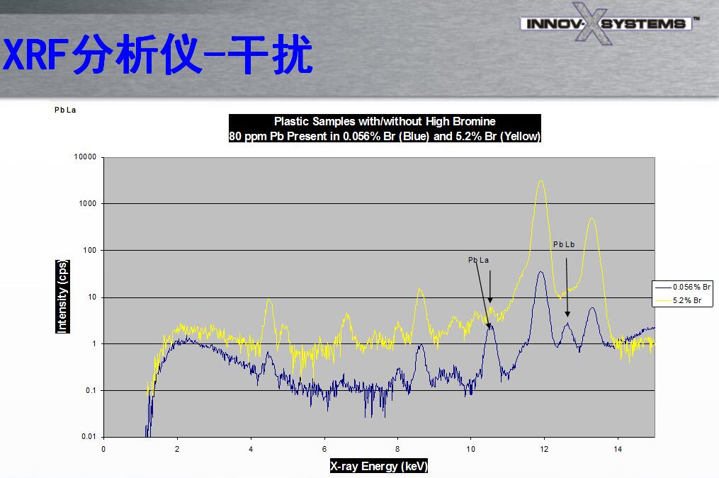 光譜儀出租的軟件優(yōu)勢(shì)有哪些？