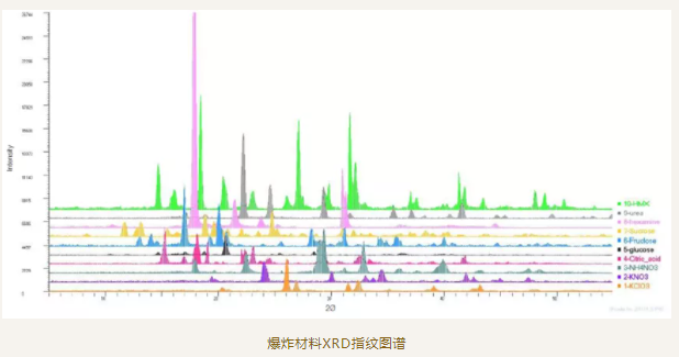 藥物—假藥檢測(cè)，奧林巴斯便攜式衍射儀案例4