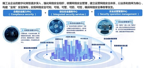 專訪丨安恒信息葉鵬 做好數字化轉型過程中工業互聯網安全防護與數據服務