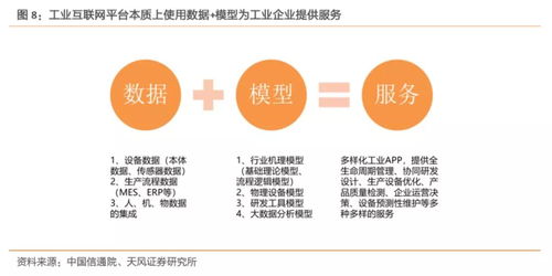 工業(yè)互聯(lián)網(wǎng) 拐點(diǎn)將至，構(gòu)建精準(zhǔn)數(shù)據(jù)體系成破局關(guān)鍵